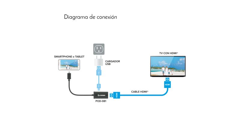 Adaptador de video MHL a HDMI para Android