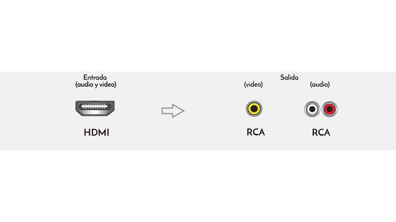 Convertidor hdmi a online rca steren