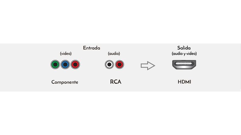 Convertidor RCA a HDMI - Steren Colombia