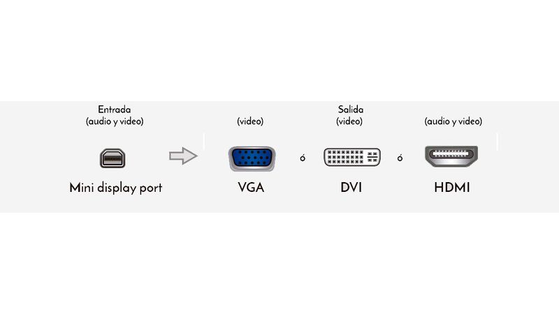 ADAPTADOR DisplayPort - HDMI - PC YA EMPRESARIAL