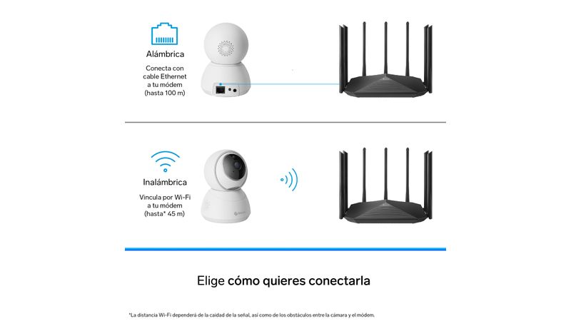 Cámara de seguridad Wi-Fi / Ethernet 3 Mpx robotizada c